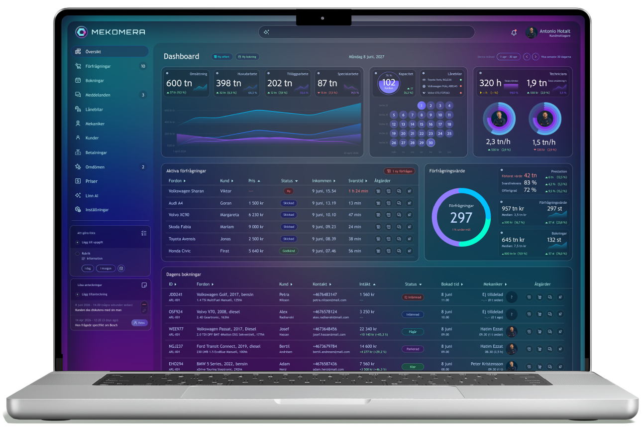 MEKOMERA WMS Dashboard mbl