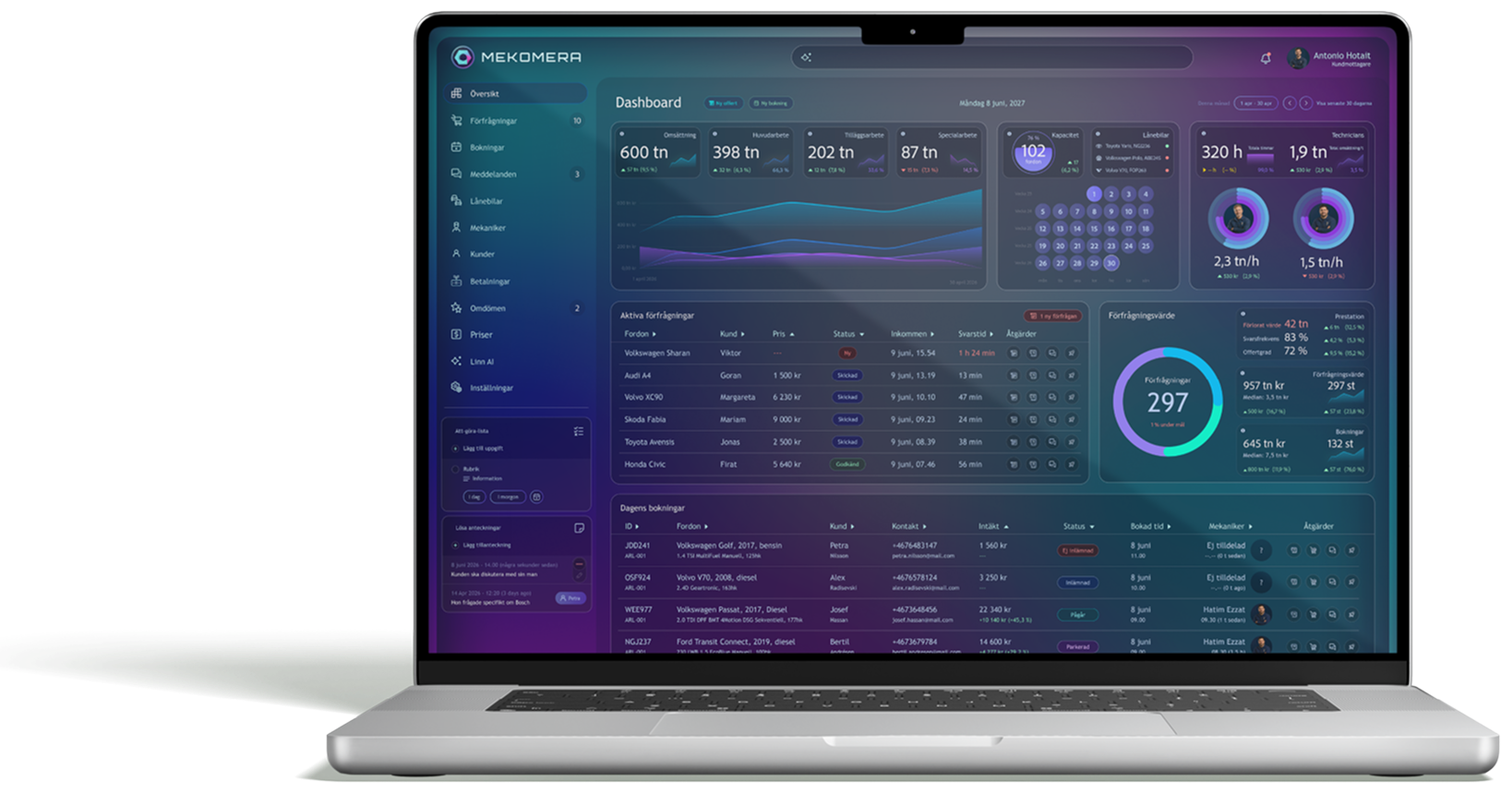 MEKOMERA WMS Dashboard Mockup on Macbook Pro