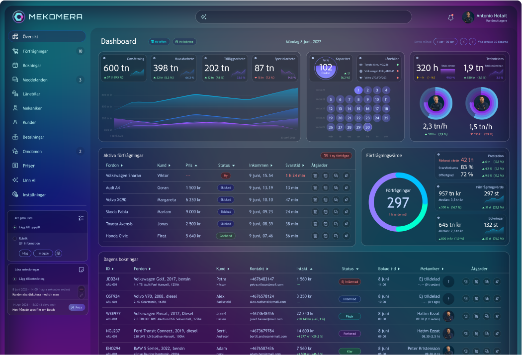 MEKOMERA WMS Dashboard Screen Overlay